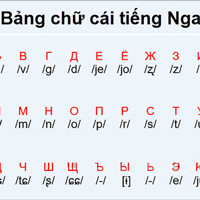 bang-chu-cai-tieng-nga-va-cach-phat-am-chuan-16281
