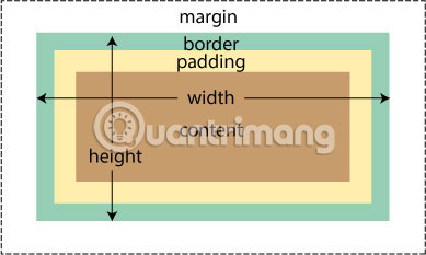 Hai thuộc tính padding và margin