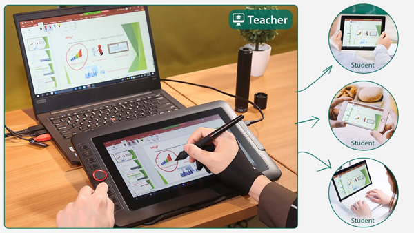 Lợi ích của việc sử dụng bảng vẽ điện tử trong hoạt động dạy học trực tuyến