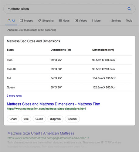Google lấy dữ liệu từ một trang và hiển thị dưới dạng bảng