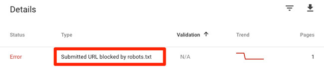 URL đã submit bị robots.txt chặn